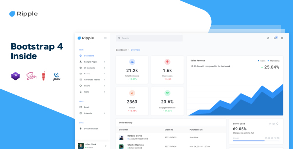 RippleUI – Bootstrap 4 Responsive Admin Dashboard Template